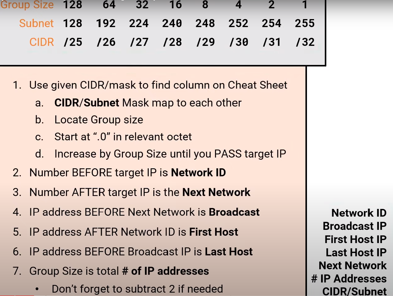 IPv4 subnet cheat sheet