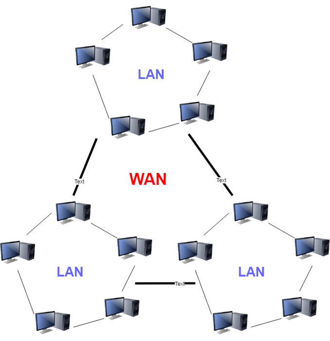 DNS record types