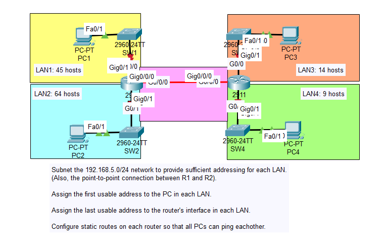 Subnetting Variable Length Subnet Mask